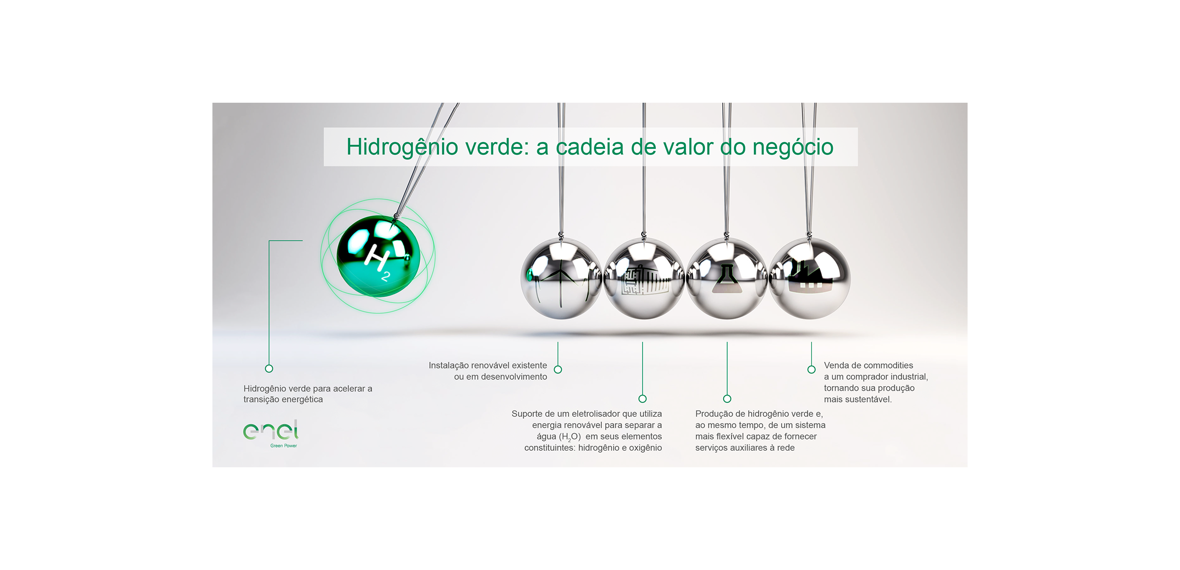 EGP Idrogeno PRT mobile