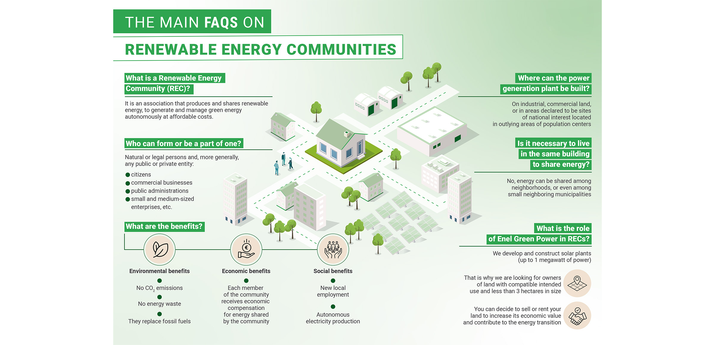 Frequently asked questions about Renewable Energy Communities (RECs)