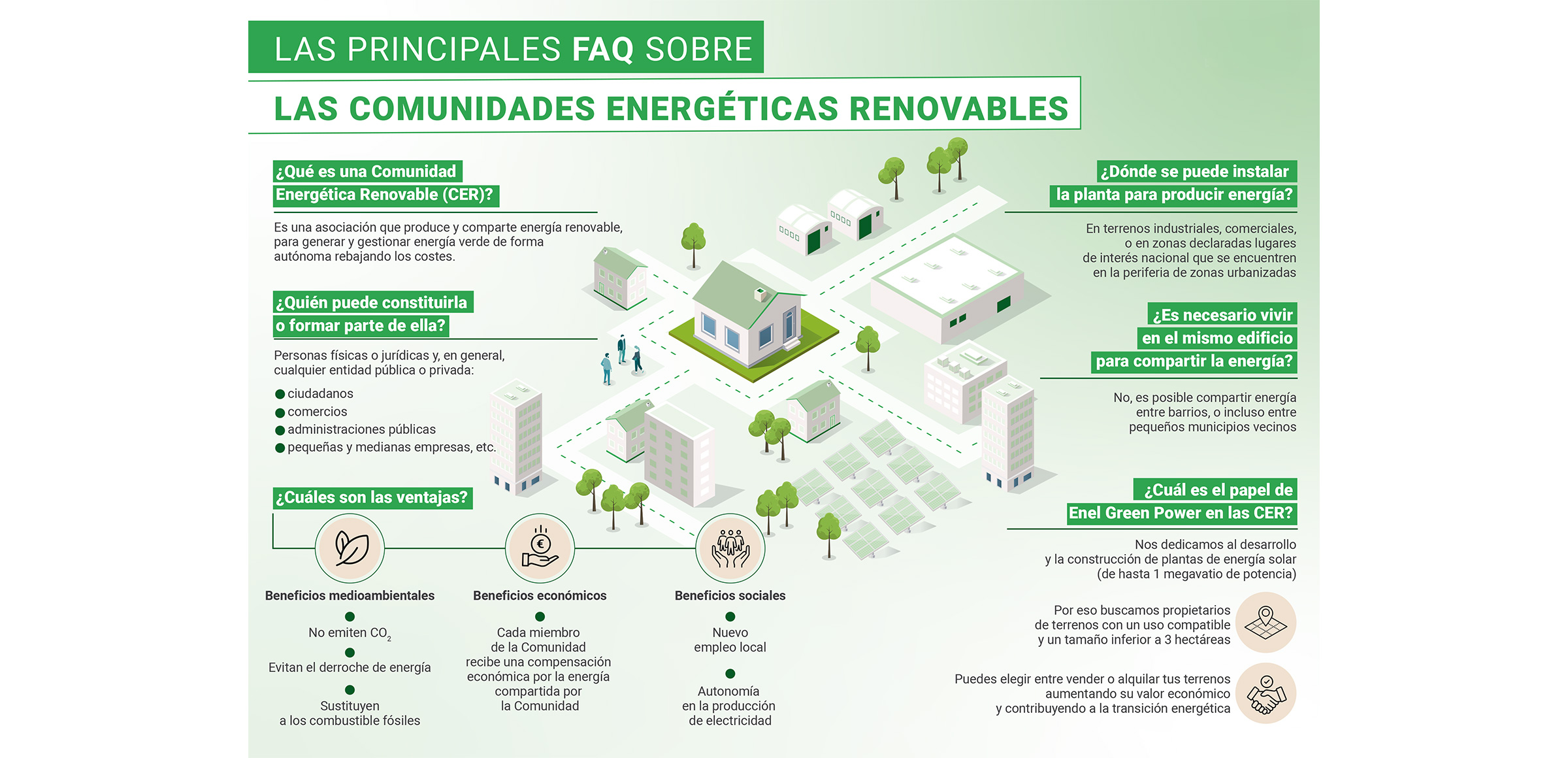Preguntas frecuentes sobre las Comunidades Energ\u00E9ticas Renovables (CER)