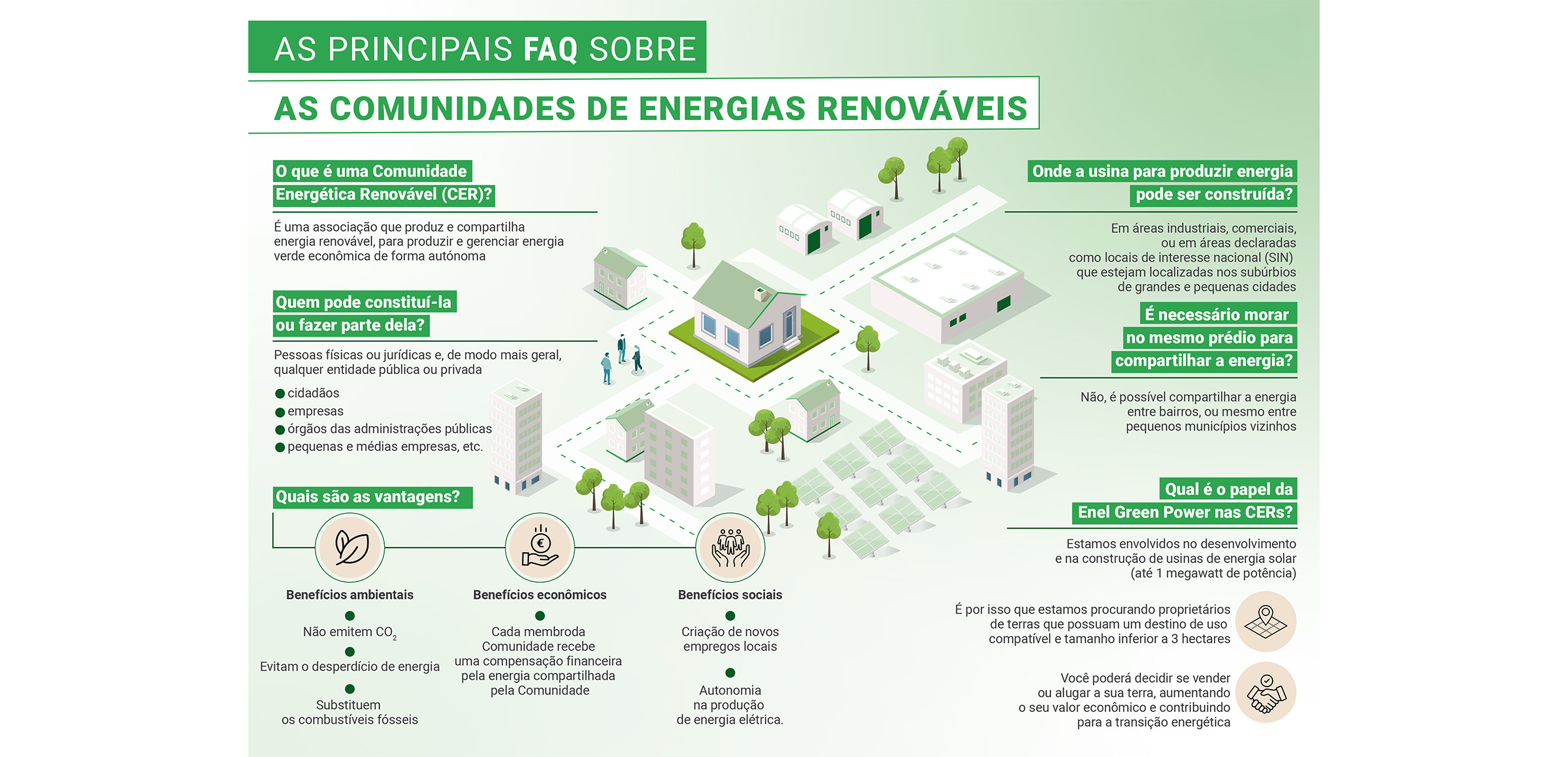 Perguntas frequentes sobre Comunidades de Energia Renov\u00E1vel (CERs)
