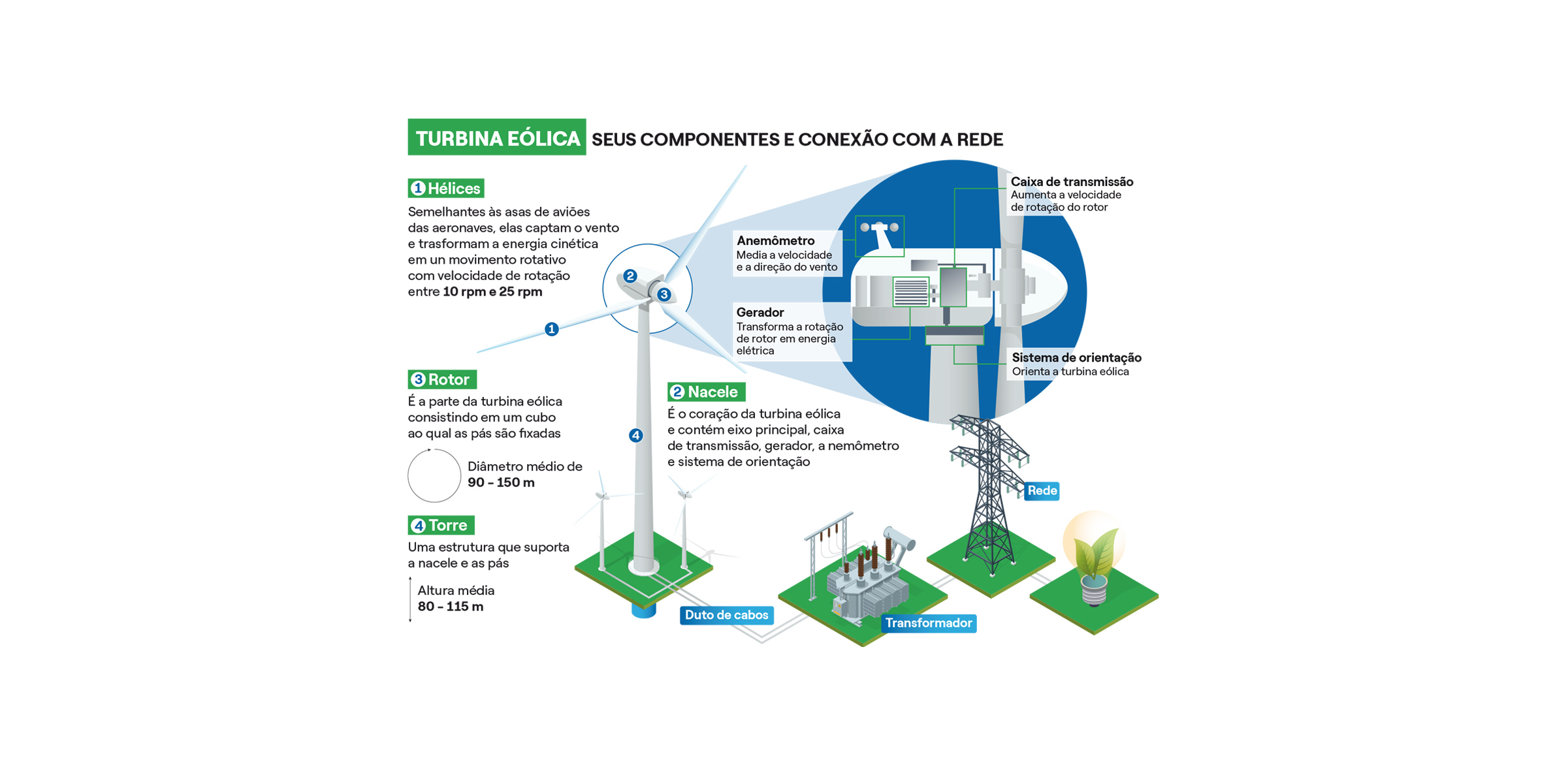Diagrama Esquematico Da Usina Eolica Energia Eólica No Brasil, O