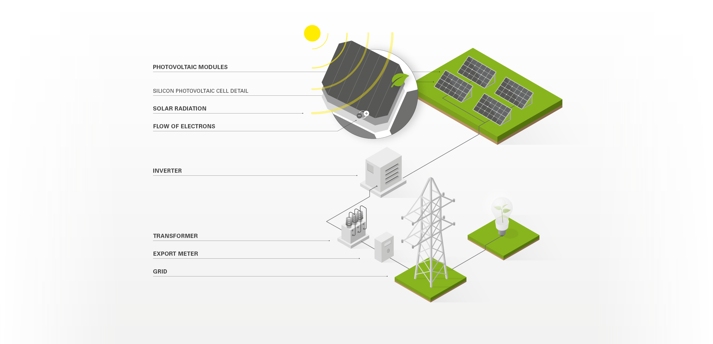 Solar energy  Enel Green Power