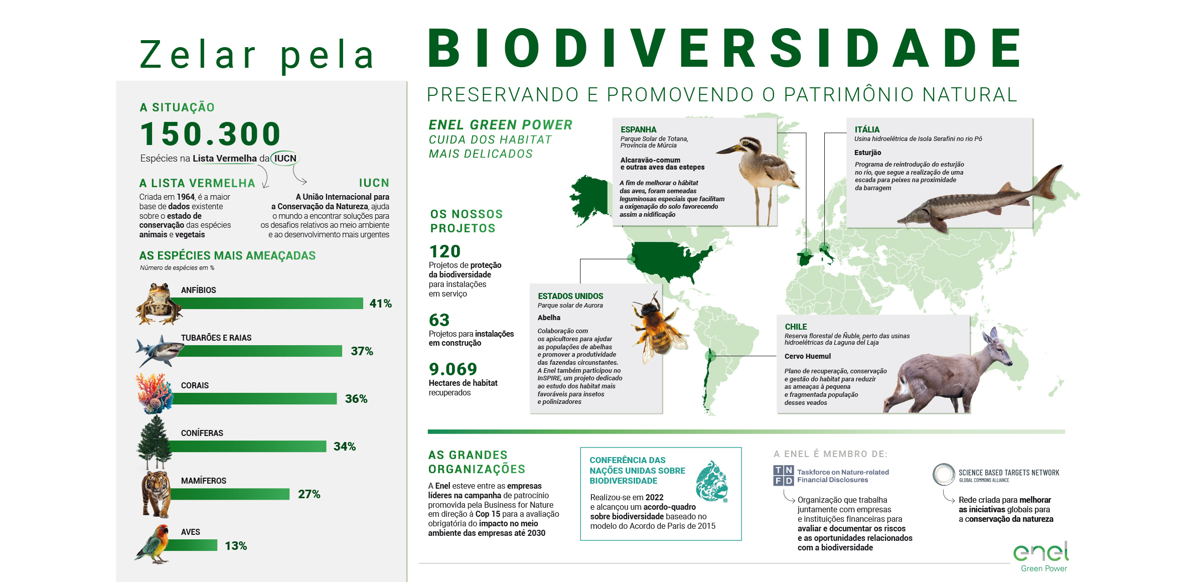 Conservação da biodiversidade com sig